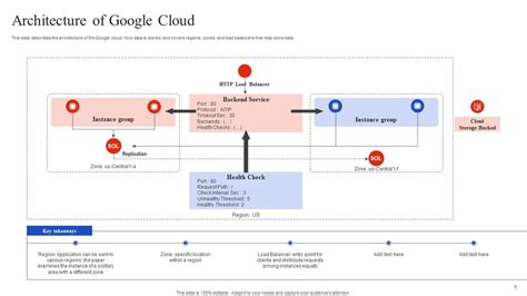 Image result for Google Cloud LLD Diagram