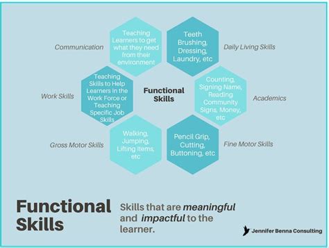 Physics Functional Skills に対する画像結果