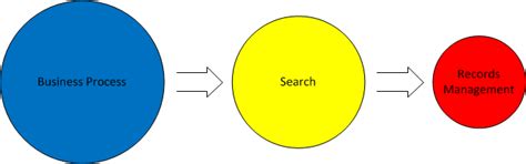 Image result for Metadata Design