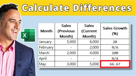 Toradh íomhá ar How to Compute Difference in Excel