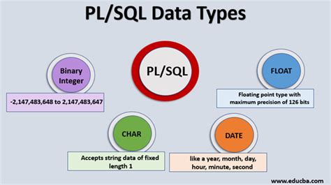 Image result for SQL Data Types and Sizes Exampke