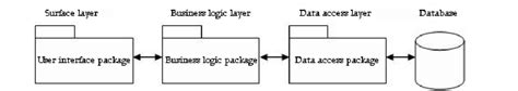 Image result for Deployment Diagram for MVC