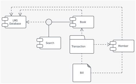 Image result for State Chart Diagram for Library Management
