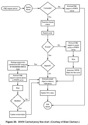 Image result for for-Schleife Flow Chart
