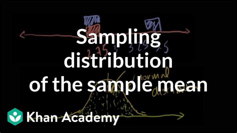 How to Find the Mean of the Sampling Distribution に対する画像結果