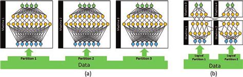 Data Parallelism Wikipedia に対する画像結果