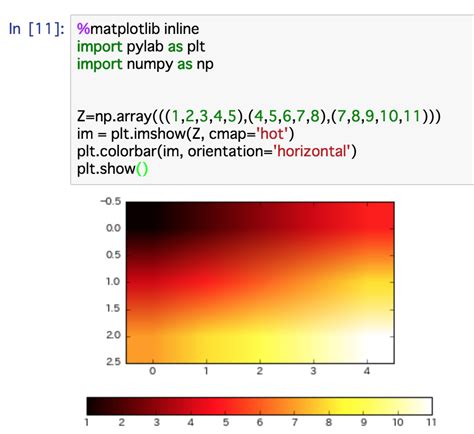 Image result for Imshow DF Matplolib Python