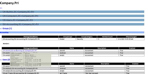 Image result for AD PowerShell Report
