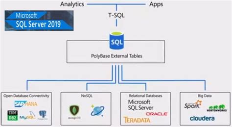 Toradh íomhá ar SQL Server Management 2019