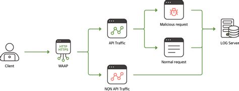 API Traffic-Control-साठीचा प्रतिमा निकाल
