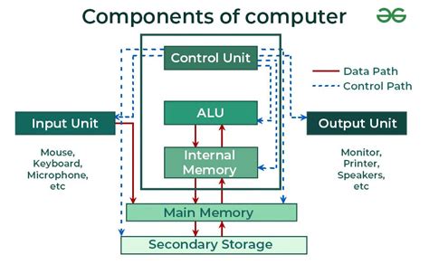 Hardware and Software Diagram కోసం చిత్ర ఫలితం