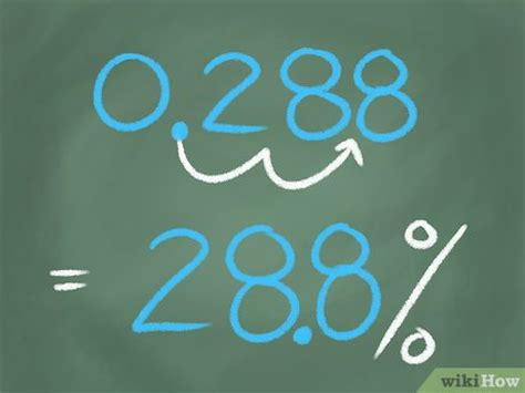 Percentages in Procenten に対する画像結果