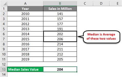 Afbeeldingsresultaten voor How to Find Mean Given a Condition in Excel