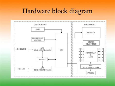 Image result for System Architecture Symbols