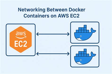 Toradh íomhá ar AWS EC2 Network Interface
