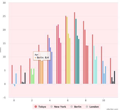 Image result for Graph with JSON