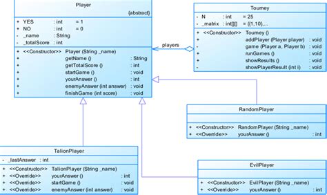 Strategy Pattern UML Class Diagram に対する画像結果