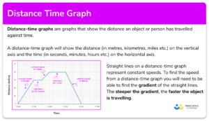 Distance and Time Graph Key के लिए छवि परिणाम