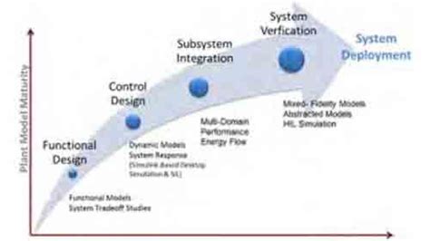 Image result for System Modeling in Control System
