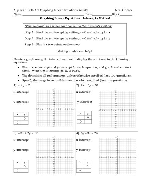 Image result for Graphing Linear Equations L1s1