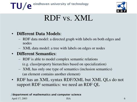 Image result for RDF/XML