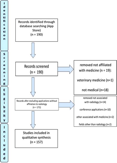 Image result for Screen Flow Diagram for Apps