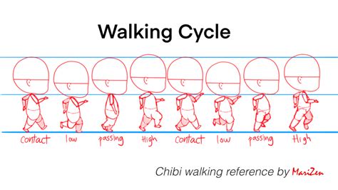 Toradh íomhá ar Roblox Walk Cycle Sheet