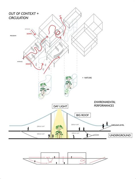 Image result for Circulation Diagram Milan Square Analysis