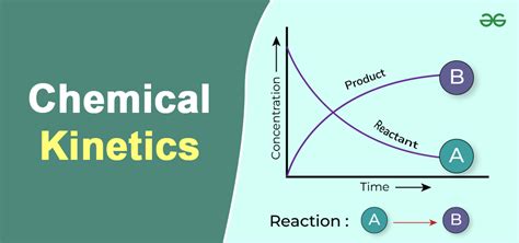 Image result for Space-Time Reaction Kinetics