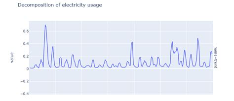 Toradh íomhá ar Sustainability Tests in Python