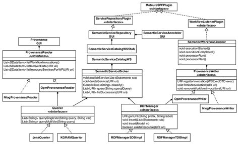 Image result for UML Static Class Diagram