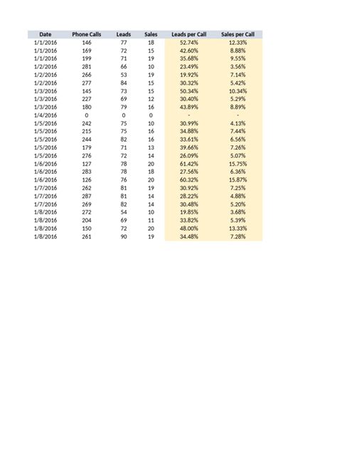 Image result for Excel Data Advanced