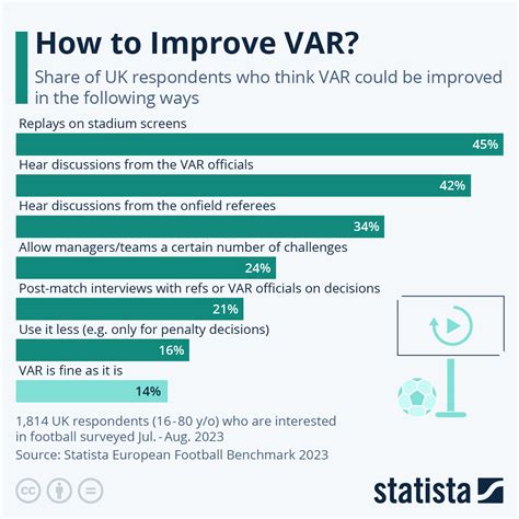 Image result for Var