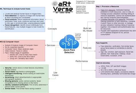 Toradh íomhá ar Artificial Intelligence Cheat Sheet