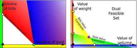 Degeneracy Linear Programming に対する画像結果