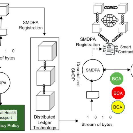 Solution Architecture Concept Diagram に対する画像結果