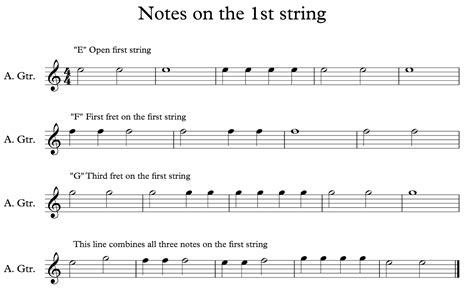 Image result for 3rd String Guitar Notes