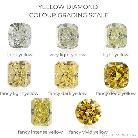 Image result for Yellow Diamond Color Chart