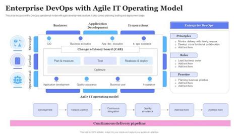 Image result for DevOps Operating Model