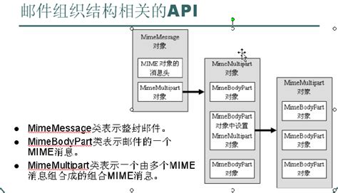 Toradh íomhá ar API PostMethod