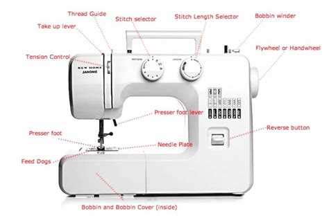 Afbeeldingsresultaten voor Sewing Machine Parts Diagram