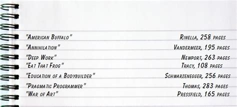 Toradh íomhá ar SQL Server Box Covers