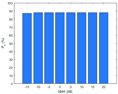 Image result for Klasse 3 Protocol