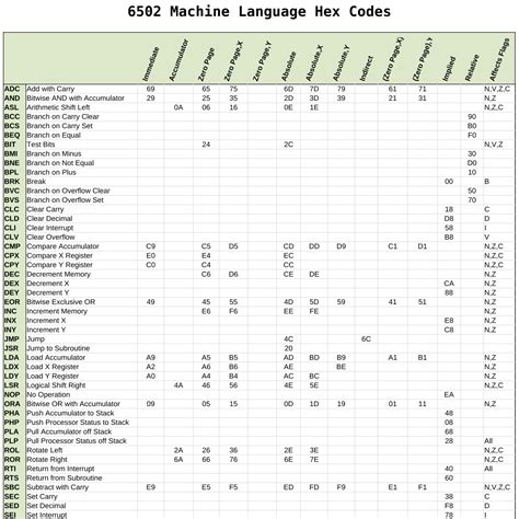 Afbeeldingsresultaten voor Machine Language Code