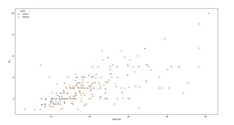 Image result for Matplotlib and Seaborn Profit and Cost Saving