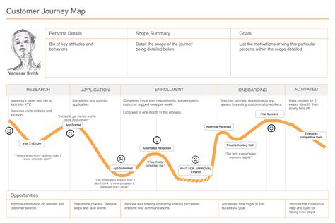 Image result for Customer Journey Map Business