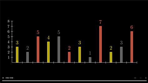 Image result for Bar Chart Berkelompok