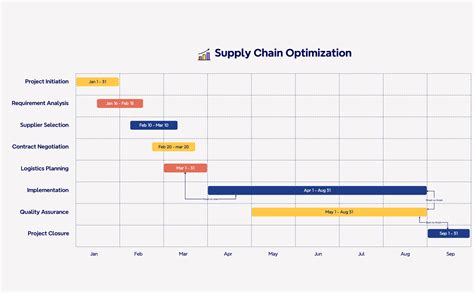 Gantt Chart for Project Management | Xmind - Xmind