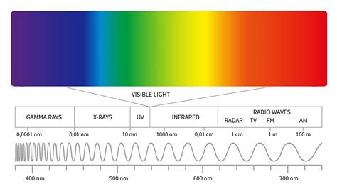 Image result for Diamond Color Spectrum