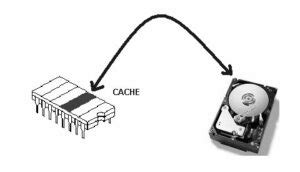 Image result for Cache Memory Model